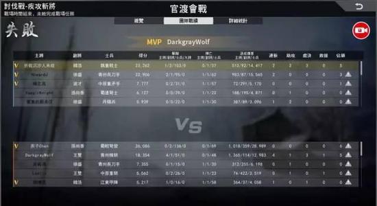 萌新必备:老玩家整理《虎豹骑》冷知识(4) 翼风网