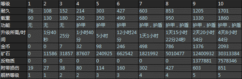 图4 技术实验室升级表格