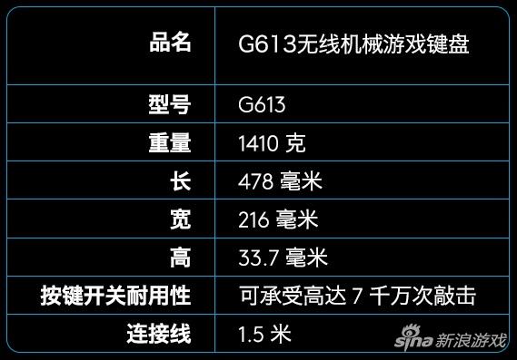 G613官方数据