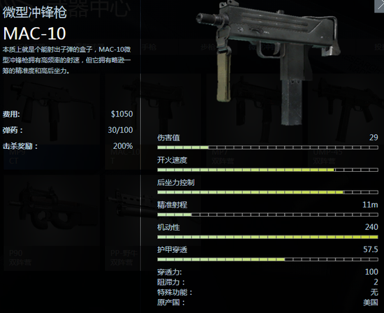 《cs:go》武器之微型冲锋枪_csgo_csgo官网合作网站