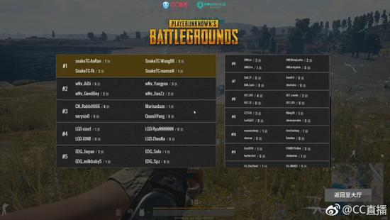 CC直播鸡王杯绝地求生战队开幕赛精彩回顾-新