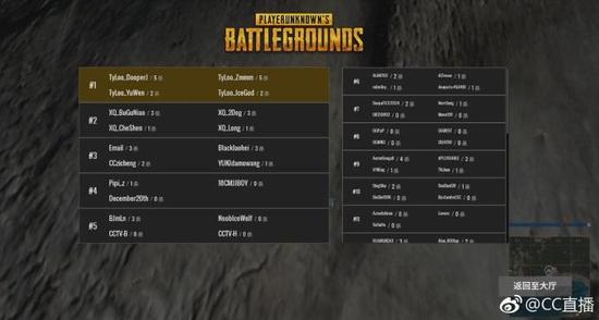CC直播鸡王杯绝地求生战队开幕赛精彩回顾-新