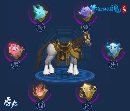 图2：灵符装备马匹六个部位