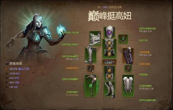 暗黑3肝帝诞生！世界巅峰等级第一人突破7000级