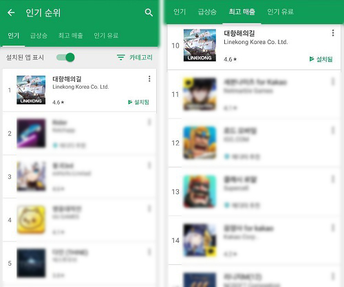 《大航海之路》在韩国Google Play下载榜第1、畅销榜第10