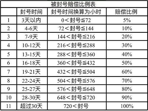 淘手游携中国人寿推出首列手游财产保险 保障