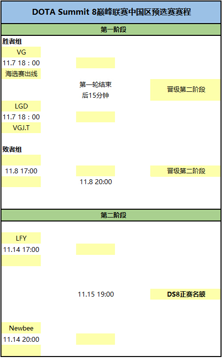 （所有比赛均为BO3）