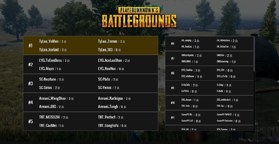 天禄赢得PUBG积分赛