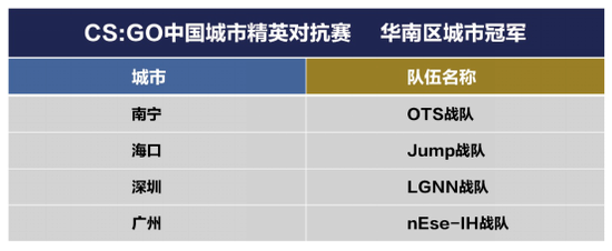 CS:GOоӢԿ 18տս