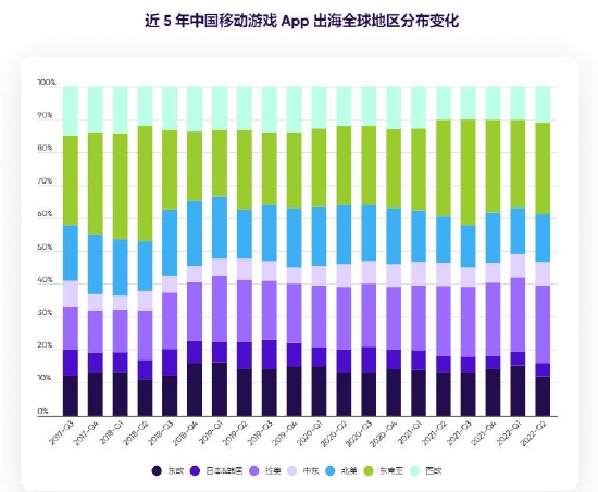 AppsFlyer 重磅发布《2022 中国移动游戏 App 出海驱动力报告》