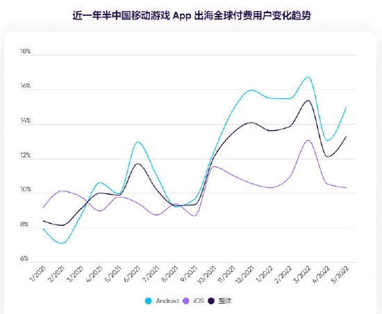 AppsFlyer 重磅发布《2022 中国移动游戏 App 出海驱动力报告》