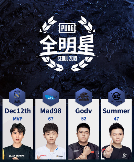 PUBGȫǼ PCLսȫ