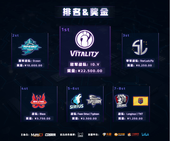 2020 DSPL中国DOTA2次级联赛圆满收官，iG.V力挫群雄摘得桂冠