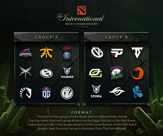 TI8国际邀请赛分组