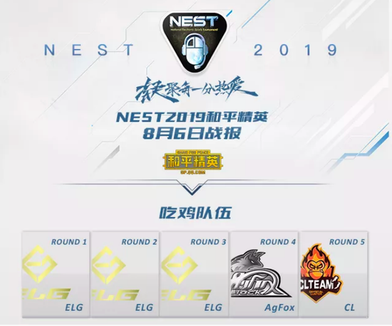 ȼ NEST2019ƽӢĿԲĻ
