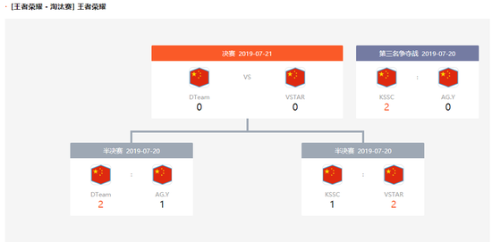 WCG2019�����ܾ�������������