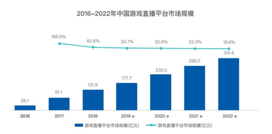 《游戏直播白皮书》发布 呼吁平台完善直播治理