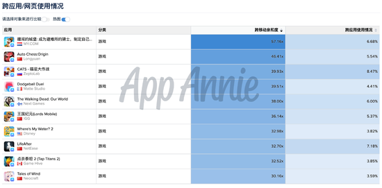 数据来源：App Annie，2019年6月，美国iOS市场