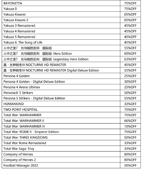 世嘉Steam夏季大促 2022现已开始！