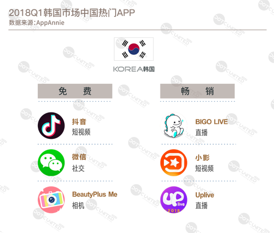 抖音号交易出售平台用哪个软件