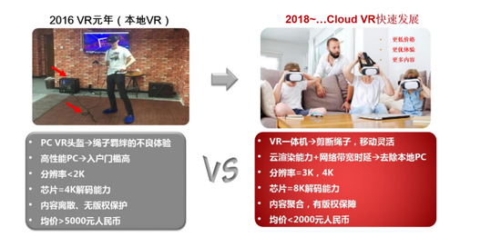 图1 Cloud VR的价值