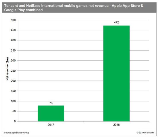 Ѷ׺뱩5 Appannie2018йϷȱ