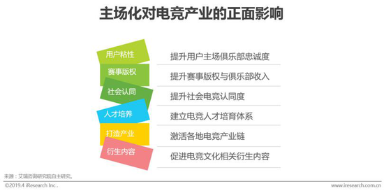 企鹅电竞拿下2020LPL独家S档权益！衍生更多差异化内容