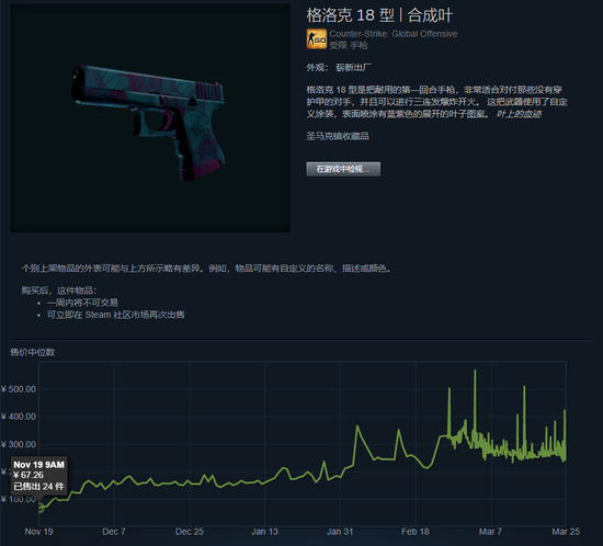 CSGO裂网大行动即将结束，掉落的皮肤都涨了几倍？