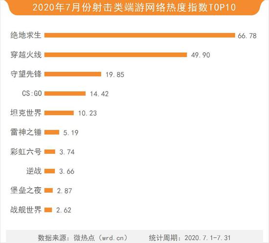 王者荣耀代理运营公司,王者荣耀代理充值渠道