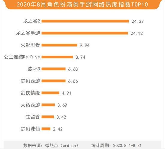 2020腾讯游戏火热度_2020腾讯游戏家盛典即将召开,年度人物名单一睹为快(2)