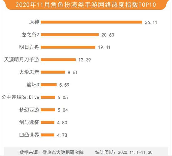 手游运营月总结,手游运营活动