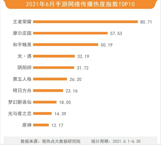 爆款历史IP与经典IP同月上线 情怀营销成功刷屏网络