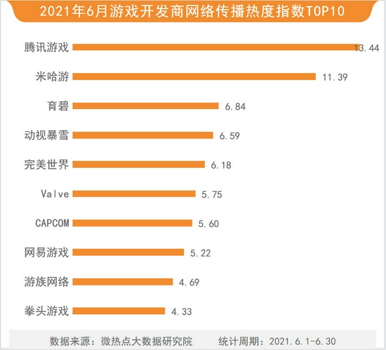 爆款历史IP与经典IP同月上线 情怀营销成功刷屏网络