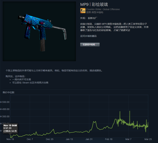 CSGO裂网大行动即将结束，掉落的皮肤都涨了几倍？