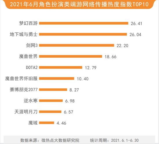 爆款历史IP与经典IP同月上线 情怀营销成功刷屏网络