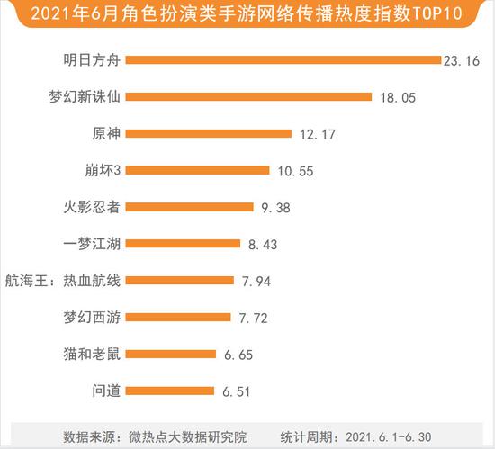 爆款历史IP与经典IP同月上线 情怀营销成功刷屏网络