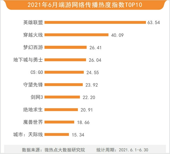 爆款历史IP与经典IP同月上线 情怀营销成功刷屏网络