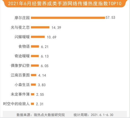 爆款历史IP与经典IP同月上线 情怀营销成功刷屏网络