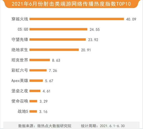 爆款历史IP与经典IP同月上线 情怀营销成功刷屏网络