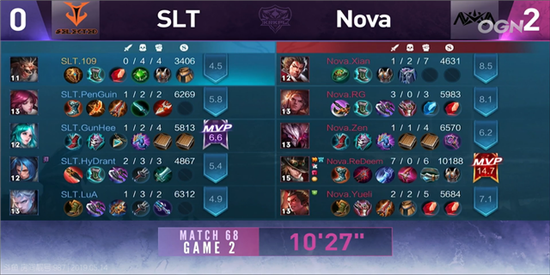 KRKPL第九周回顾:MVP让二追三爆冷逆袭!