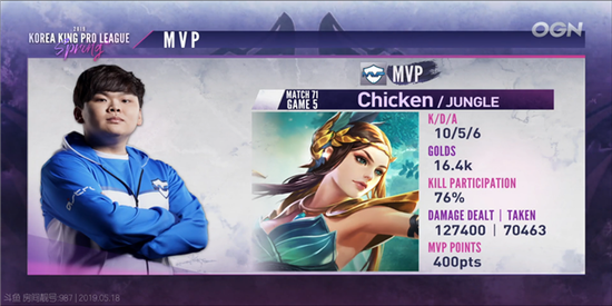 KRKPLھܻعˣMVPö׷Ϯ