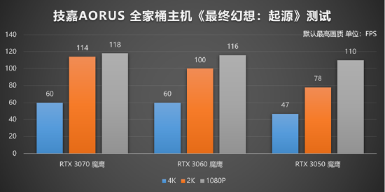 《仁王》版最终幻想？技嘉AORUS全家桶主机带你再度启航