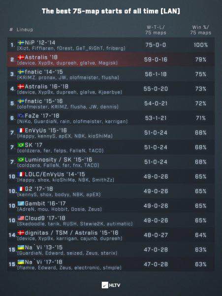 CSGO׶ؽFACEIT MAJORָ