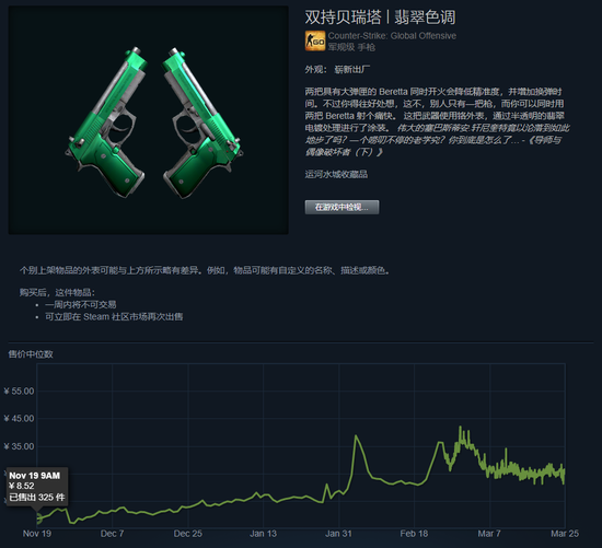 CSGO裂网大行动即将结束，掉落的皮肤都涨了几倍？