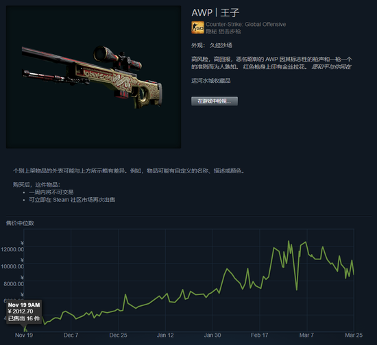 CSGO裂网大行动即将结束，掉落的皮肤都涨了几倍？