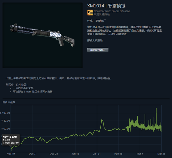 CSGO裂网大行动即将结束，掉落的皮肤都涨了几倍？