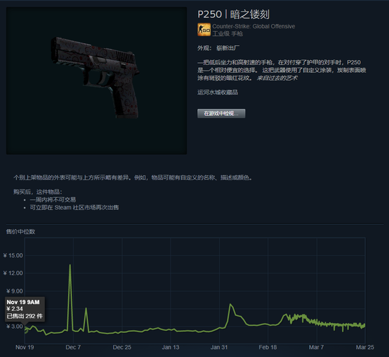 CSGO裂网大行动即将结束，掉落的皮肤都涨了几倍？