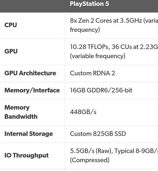 10.28TF PlayStation5 硬件参数曝光
