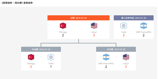 WCG2019�����ܾ�������������