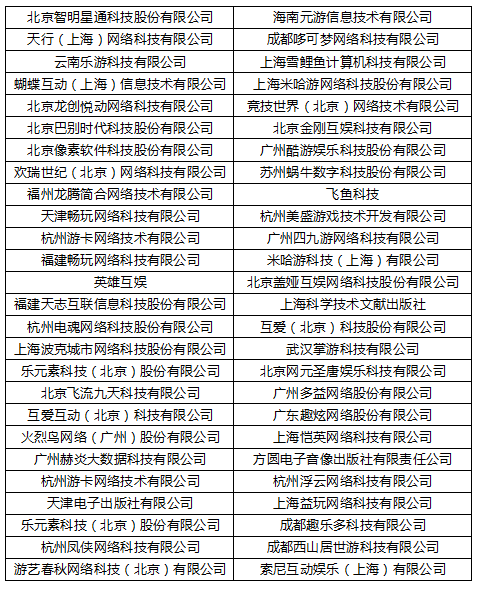 已申报企业名单(部分)